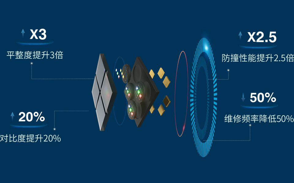 imd四合一集成封装
