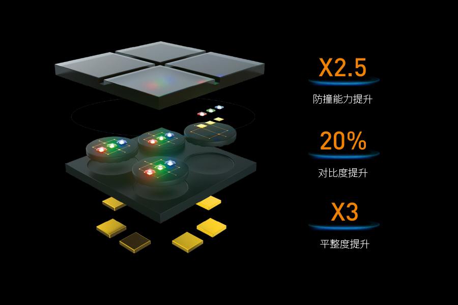 HC 系列IMD4合1集成封装LED显示屏