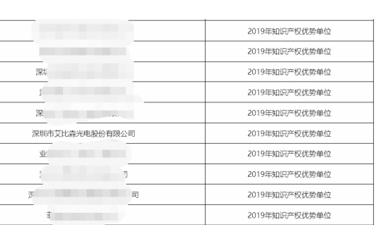 艾比森荣获“深圳市知识产权优势企业”认定