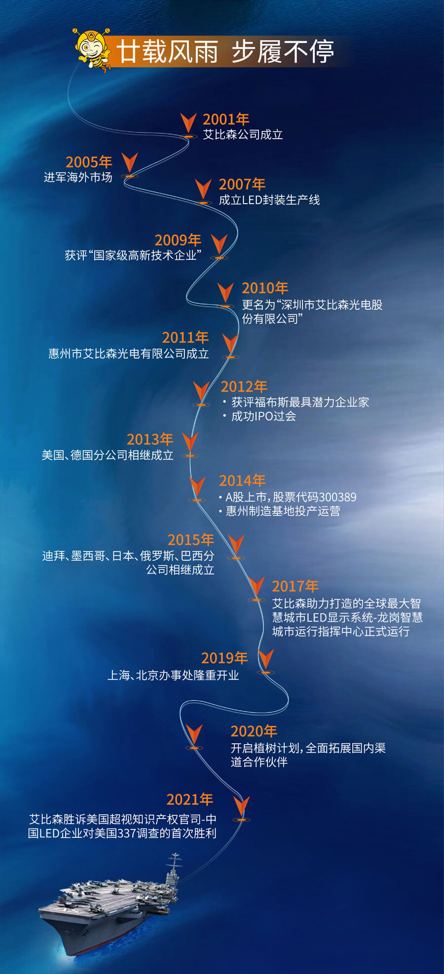 艾比森20周年庆